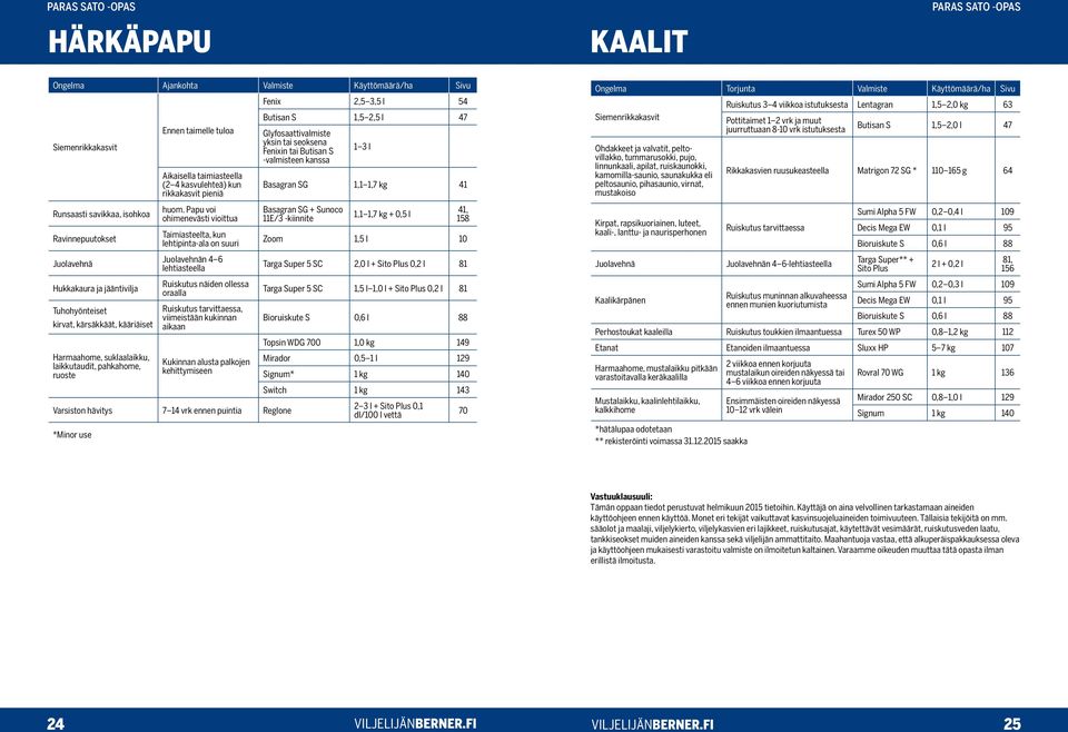 Harmaahome, suklaalaikku, laikkutaudit, pahkahome, ruoste Aikaisella taimiasteella (2 4 kasvulehteä) kun rikkakasvit pieniä huom.