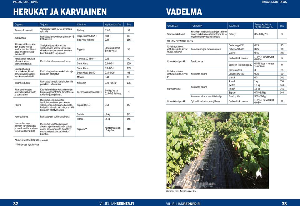 puutokseen, sivuvaikutus härmään ja punkkeihin Härmä Harmaahome Harmaahomeen, härmän varistetaudin ja herukanvillaruosteen torjuntaan herukoilla Varhain keväällä ja/tai myöhään syksyllä Ruiskutus