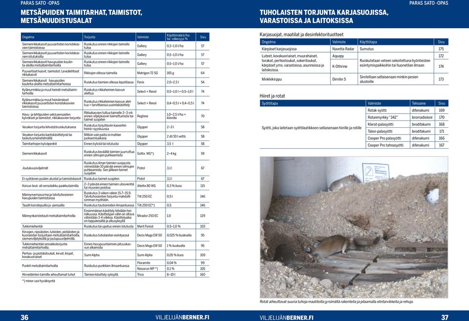 Leveälehtiset rikkakasvit Siemenrikkakasvit havupuiden koulinta-aloilta metsätaimitarhoissa Kylänurmikka ja muut heinät metsätaimitarhoilla Kylänurmikka ja muut heinämäiset rikkakasvit puuvartisten