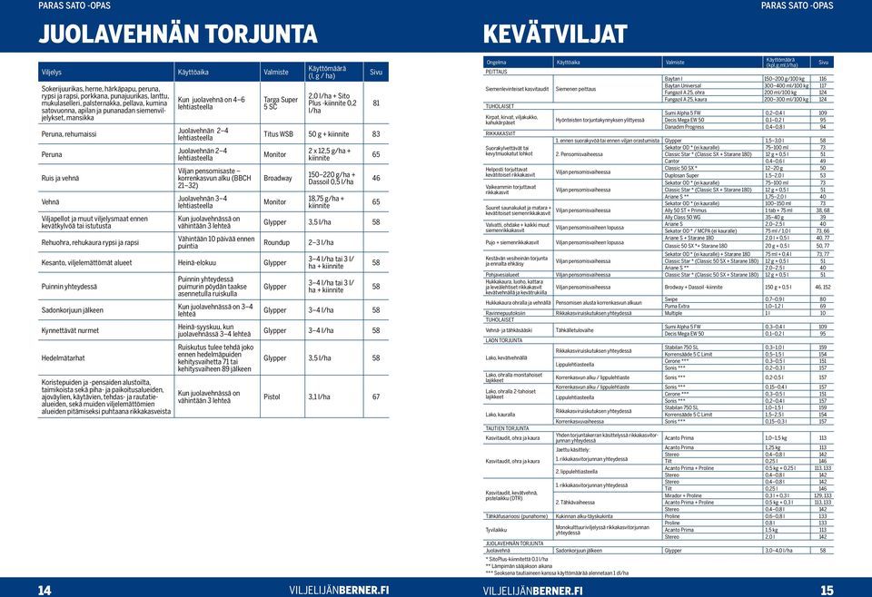 kevätkylvöä tai istutusta Rehuohra, rehukaura rypsi ja rapsi Kun juolavehnä on 4 6 lehtiasteella Juolavehnän 2 4 lehtiasteella Juolavehnän 2 4 lehtiasteella Viljan pensomisaste korrenkasvun alku