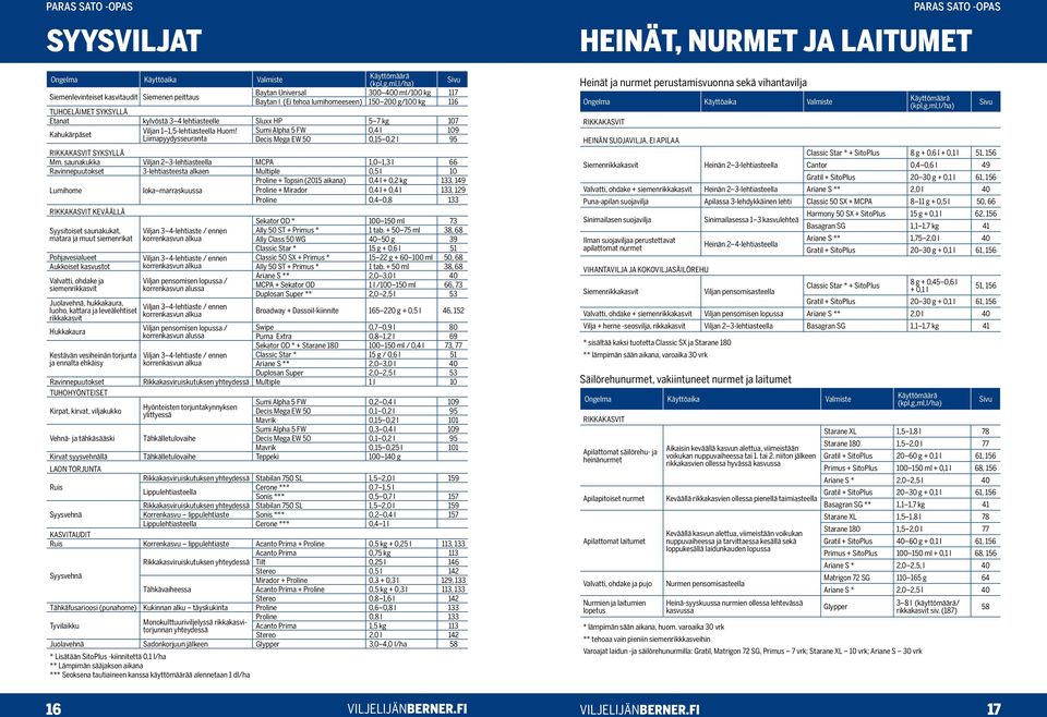 Sumi Alpha 5 FW 0,4 l 109 Liimapyydysseuranta Decis Mega EW 50 0,15 0,2 l 95 RIKKAKASVIT SYKSYLLÄ Mm.