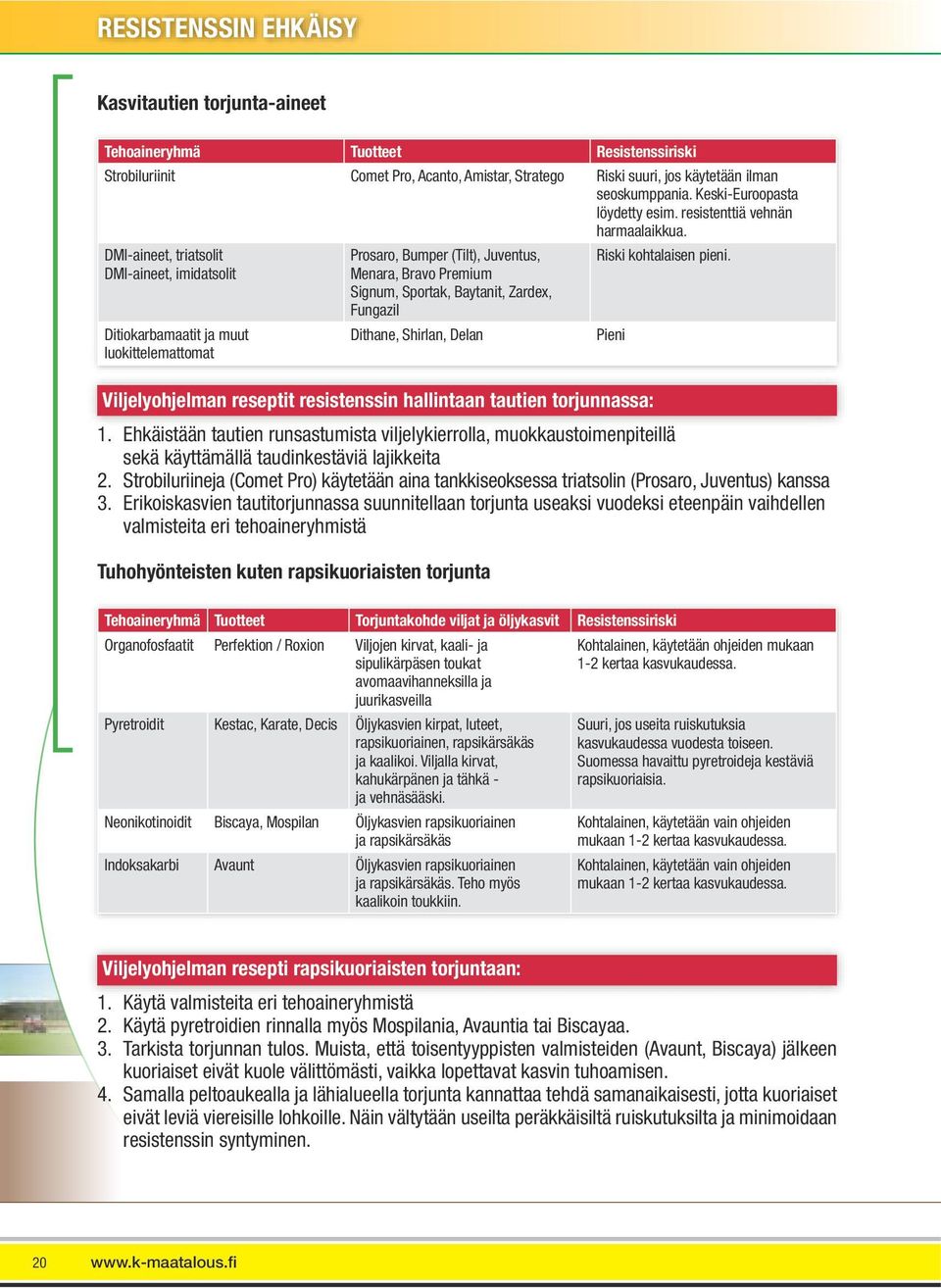 DMI-aineet, triatsolit DMI-aineet, imidatsolit Ditiokarbamaatit ja muut luokittelemattomat Prosaro, Bumper (Tilt), Juventus, Menara, Bravo Premium Signum, Sportak, Baytanit, Zardex, Fungazil Dithane,