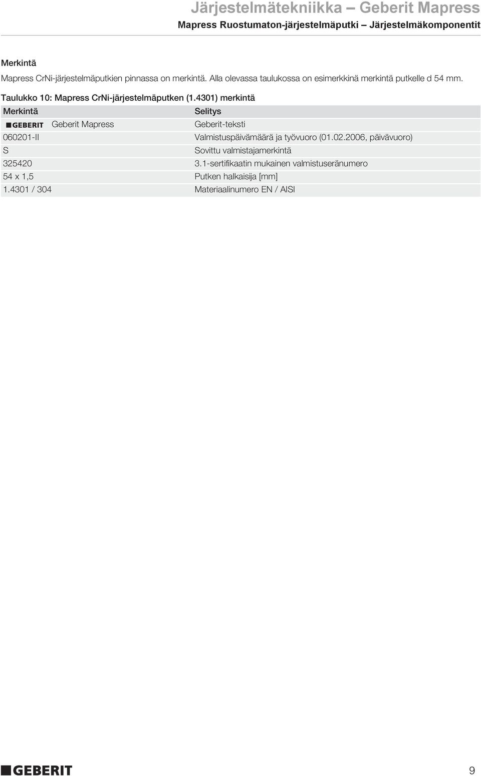 4301) merkintä Merkintä Selitys Geberit Mapress Geberit-teksti 060201-II Valmistuspäivämäärä ja työvuoro (01.02.2006, päivävuoro) S Sovittu valmistajamerkintä 325420 3.