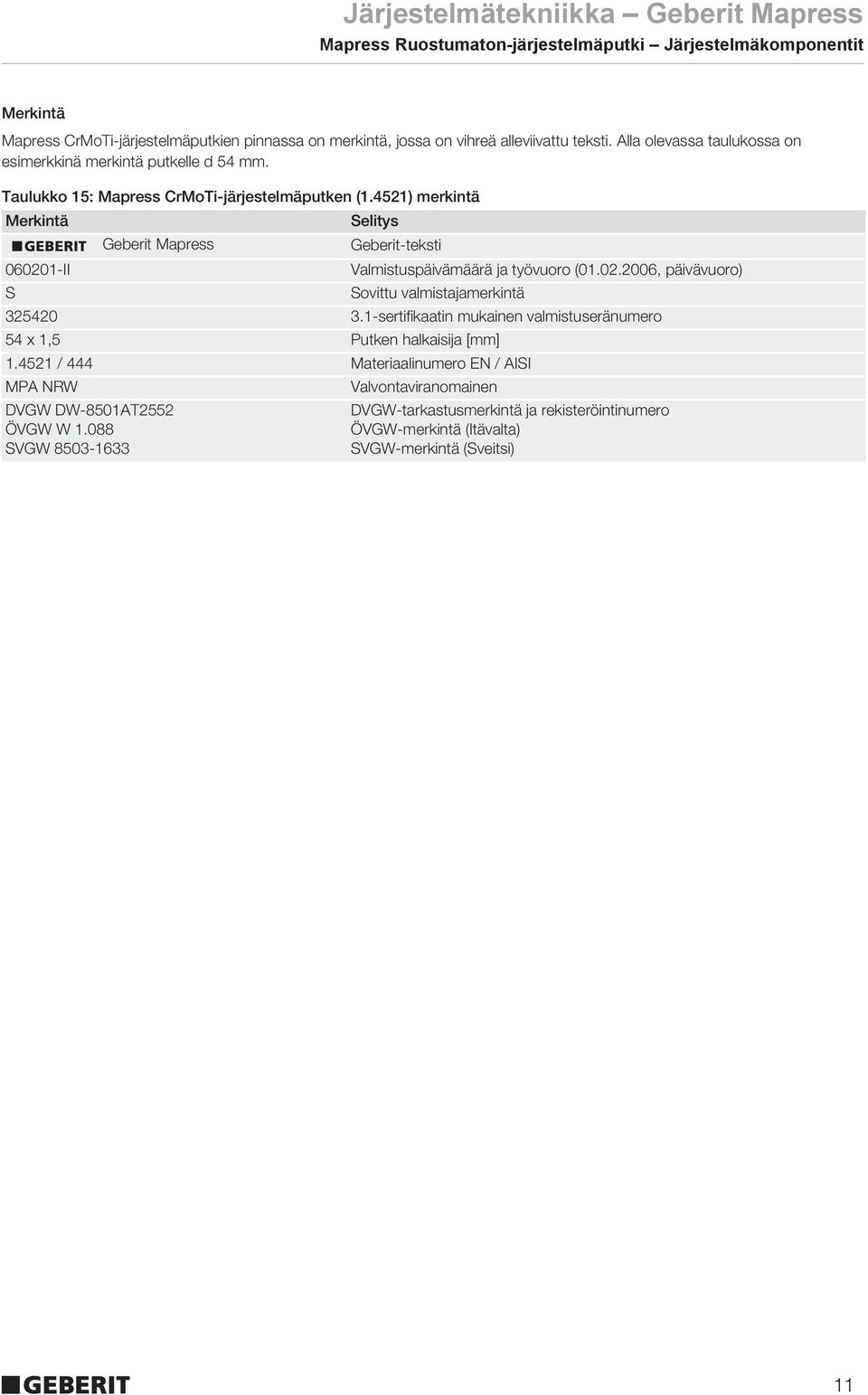 4521) merkintä Merkintä Selitys Geberit Mapress Geberit-teksti 060201-II Valmistuspäivämäärä ja työvuoro (01.02.2006, päivävuoro) S Sovittu valmistajamerkintä 325420 3.