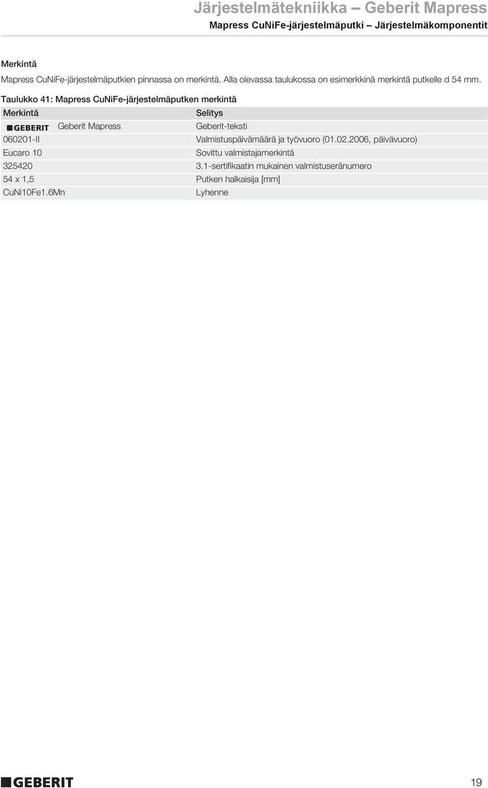 Taulukko 41: Mapress CuNiFe-järjestelmäputken merkintä Merkintä Selitys Geberit Mapress Geberit-teksti 060201-II