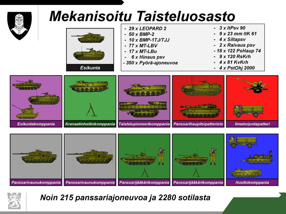 PstOhj 2000 Esikuntakomppania Kranaatinheitinkomppania Taistelupioneerikomppania Panssarihaupitsipatteristo Ilmatorjuntapatteri