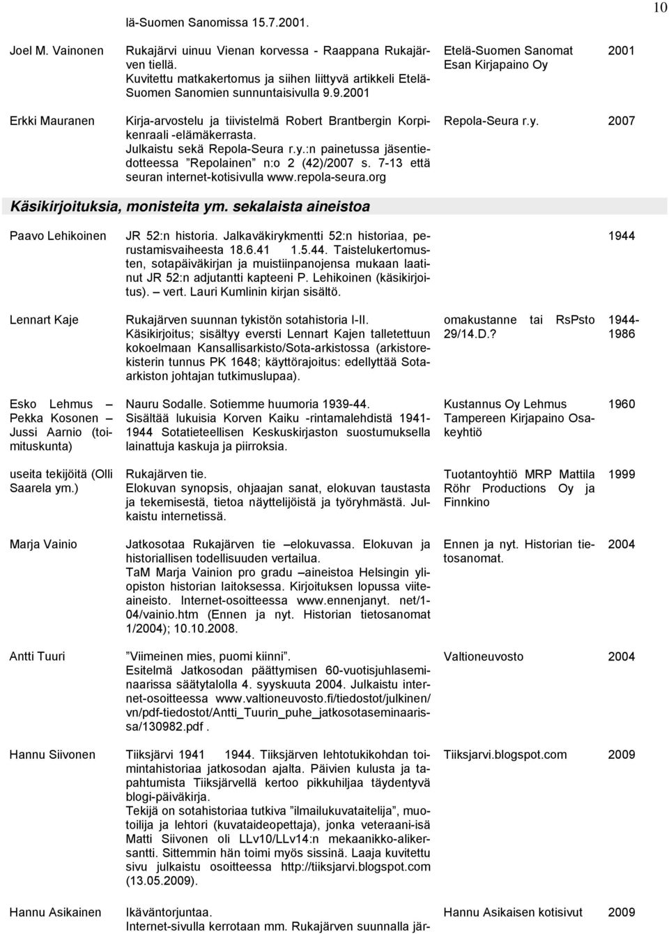 9.2001 Etelä-Suomen Sanomat Esan Kirjapaino 2001 Erkki Mauranen Kirja-arvostelu ja tiivistelmä Robert Brantbergin Korpikenraali -elämäkerrasta. Julkaistu sekä Repola-Seura r.y.