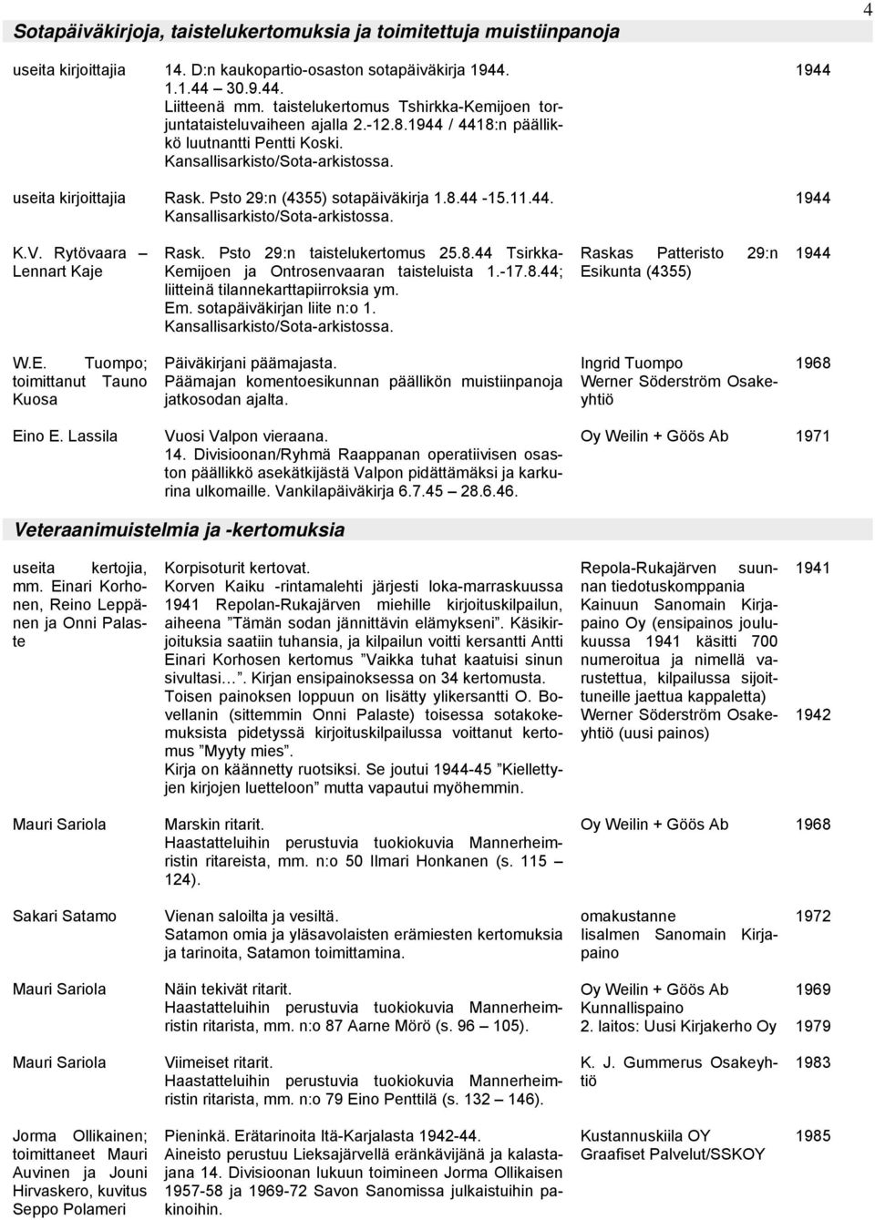 Psto 29:n (4355) sotapäiväkirja 1.8.44-15.11.44. Kansallisarkisto/Sota-arkistossa. 1944 1944 K.V. Rytövaara Lennart Kaje Rask. Psto 29:n taistelukertomus 25.8.44 Tsirkka- Kemijoen ja Ontrosenvaaran taisteluista 1.