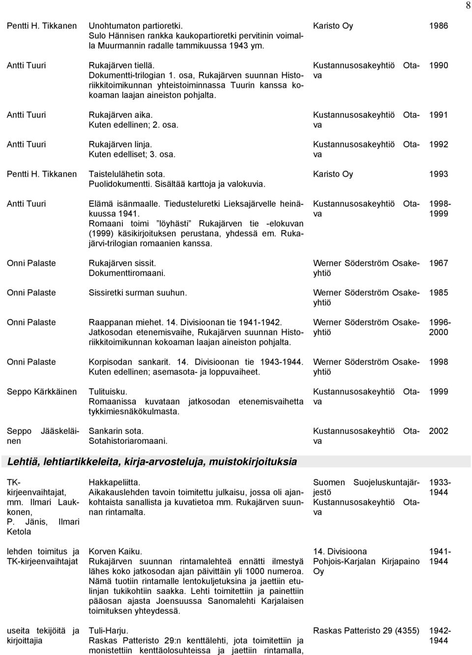 Kuten edelliset; 3. osa. 1992 Pentti H. Tikkanen Taistelulähetin sota. Puolidokumentti. Sisältää karttoja ja valokuvia. Karisto 1993 Antti Tuuri Elämä isänmaalle.