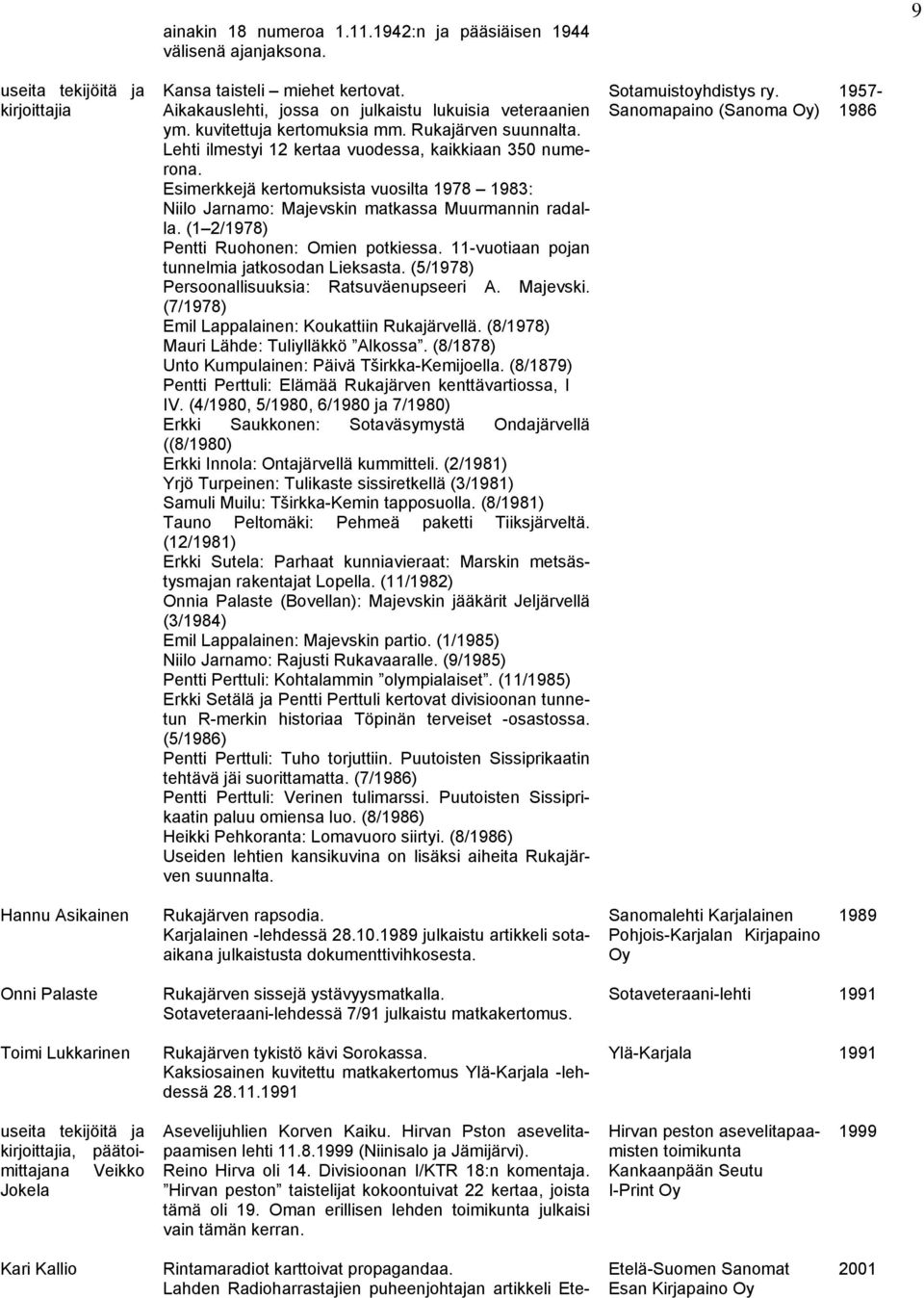 Esimerkkejä kertomuksista vuosilta 1978 1983: Niilo Jarnamo: Majevskin matkassa Muurmannin radalla. (1 2/1978) Pentti Ruohonen: Omien potkiessa. 11-vuotiaan pojan tunnelmia jatkosodan Lieksasta.