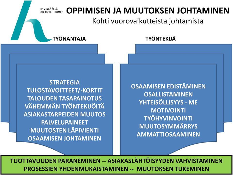 LÄPIVIENTI OSAAMISEN JOHTAMINEN OSAAMISEN EDISTÄMINEN OSALLISTAMINEN YHTEISÖLLISYYS - ME MOTIVOINTI TYÖHYVINVOINTI