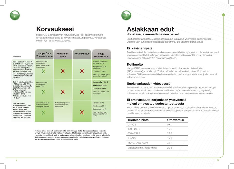 Olemme vain puhelinsoiton päässä ja odotamme, että saamme auttaa sinua!