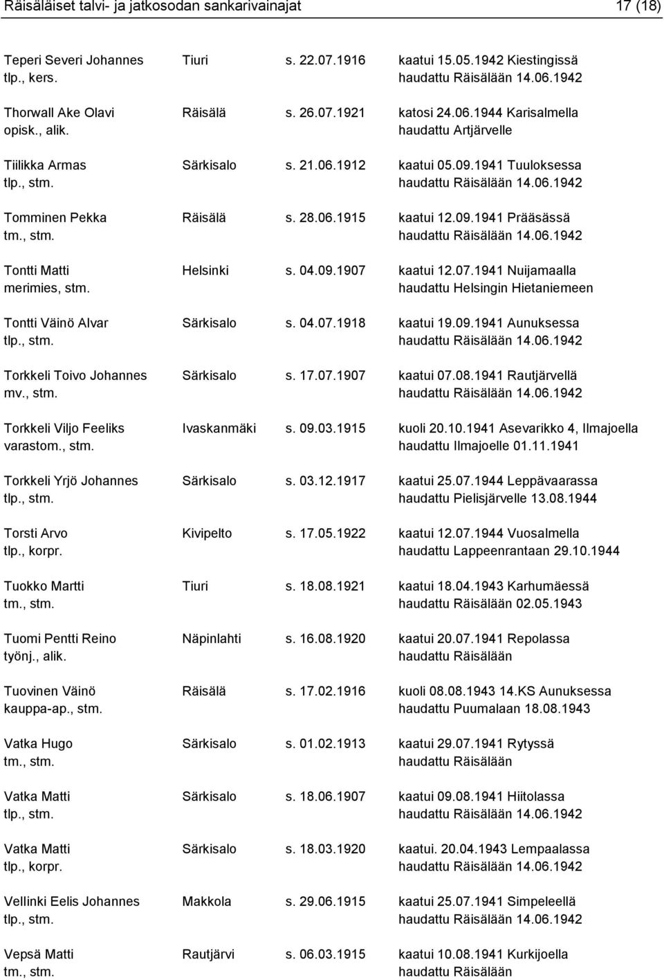 06.1942 Tontti Matti Helsinki s. 04.09.1907 kaatui 12.07.1941 Nuijamaalla merimies, stm. haudattu Helsingin Hietaniemeen Tontti Väinö Alvar Särkisalo s. 04.07.1918 kaatui 19.09.1941 Aunuksessa 14.06.1942 Torkkeli Toivo Johannes Särkisalo s.