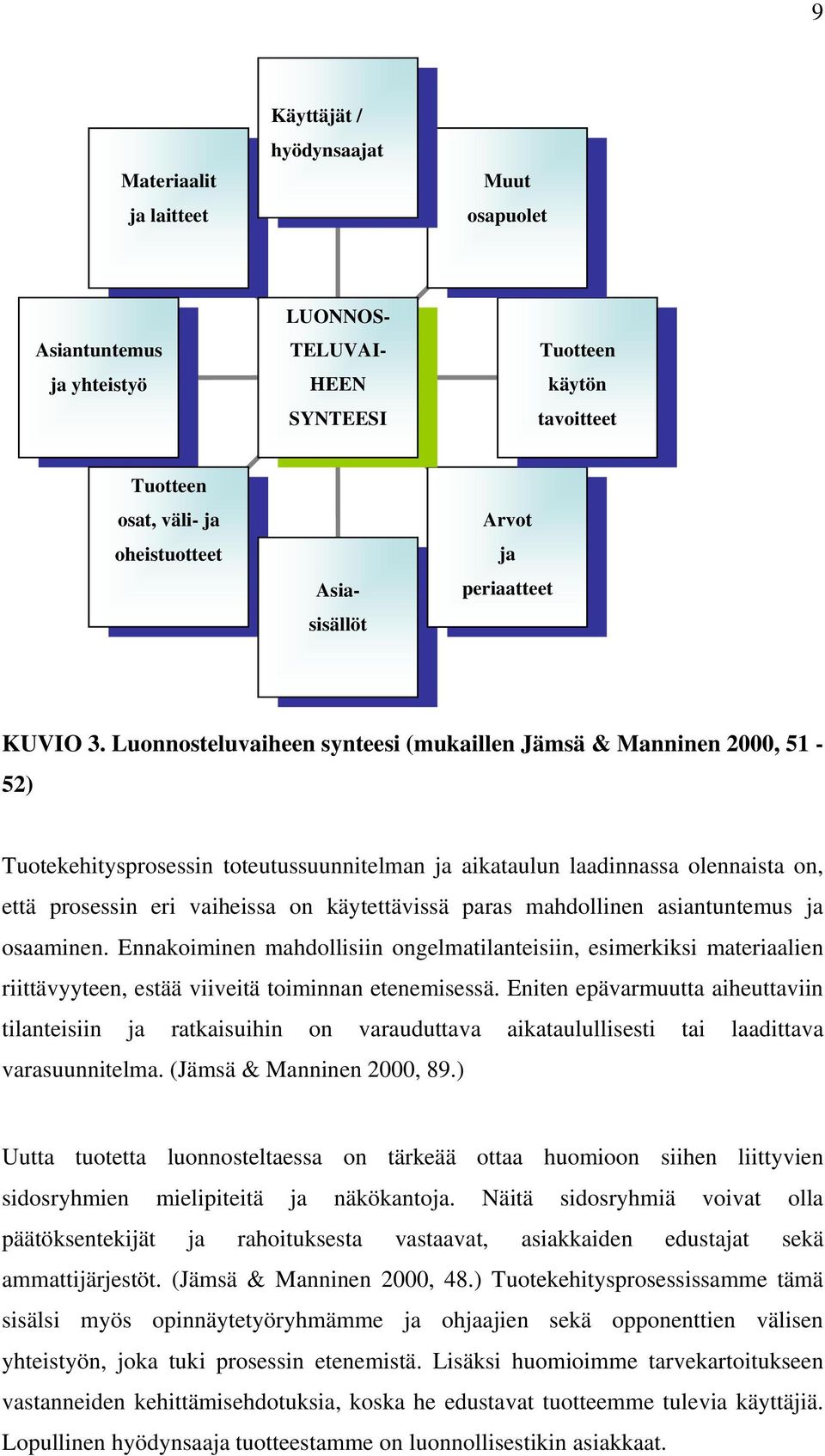 Luonnosteluvaiheen synteesi (mukaillen Jämsä & Manninen 2000, 51-52) Tuotekehitysprosessin toteutussuunnitelman ja aikataulun laadinnassa olennaista on, että prosessin eri vaiheissa on käytettävissä