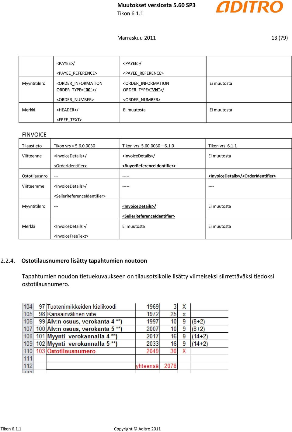 0 Tikon vrs 6.1.