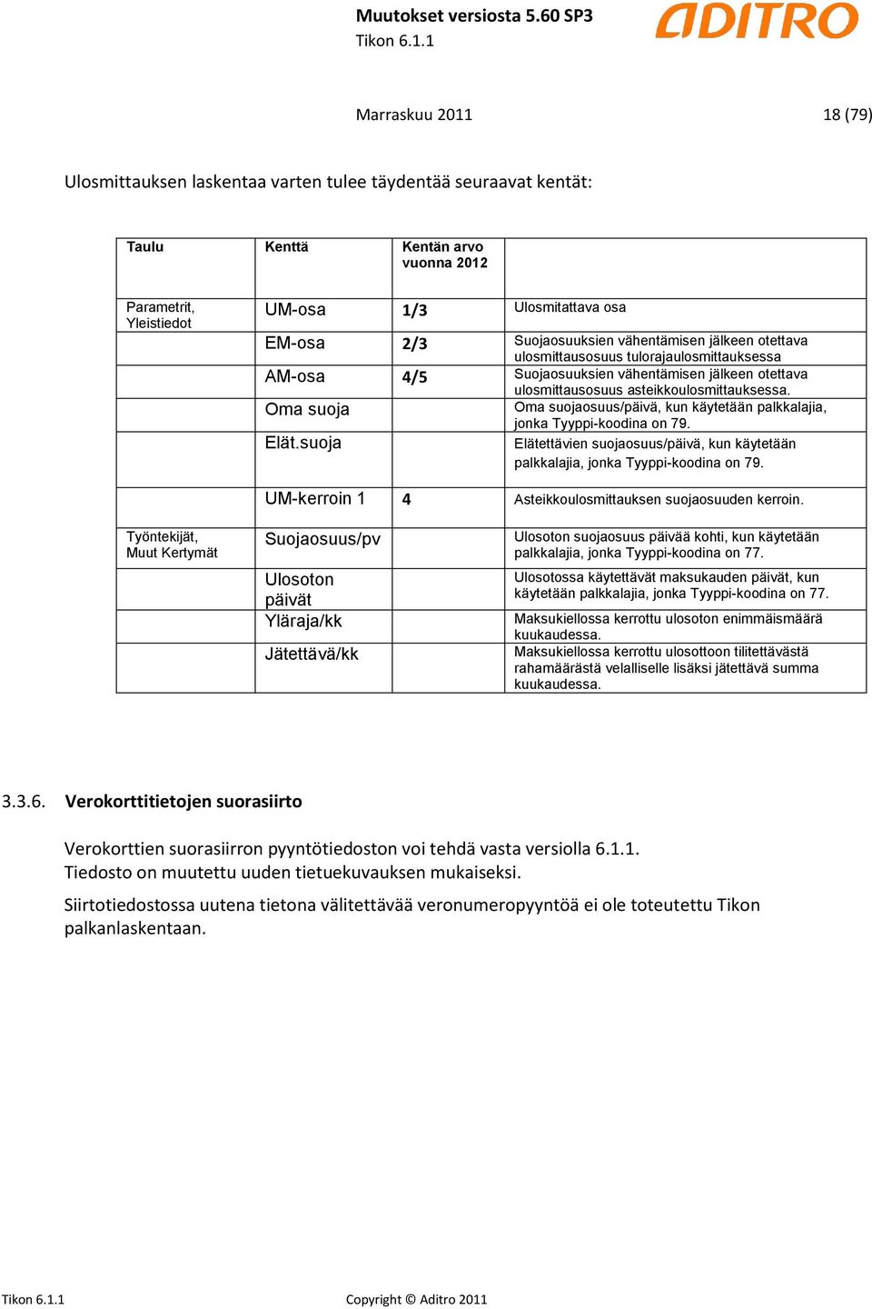 Oma suoja Oma suojaosuus/päivä, kun käytetään palkkalajia, jonka Tyyppi-koodina on 79. Elät.suoja Elätettävien suojaosuus/päivä, kun käytetään palkkalajia, jonka Tyyppi-koodina on 79.