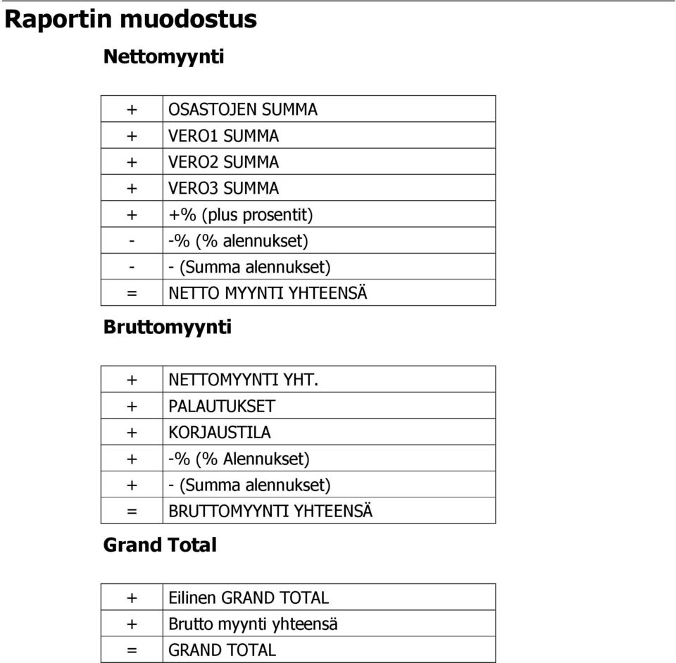 Bruttomyynti + NETTOMYYNTI YHT.