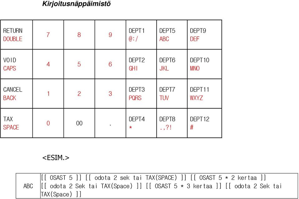 DEPT4 * DEPT8.,?! DEPT12 # <ESIM.