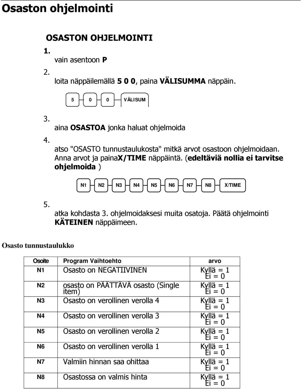 (edeltäviä nollia ei tarvitse ohjelmoida ) N1 N2 N3 N4 N5 N6 N7 N8 X/TIME 5. atka kohdasta 3. ohjelmoidaksesi muita osatoja. Päätä ohjelmointi KÄTEINEN näppäimeen.