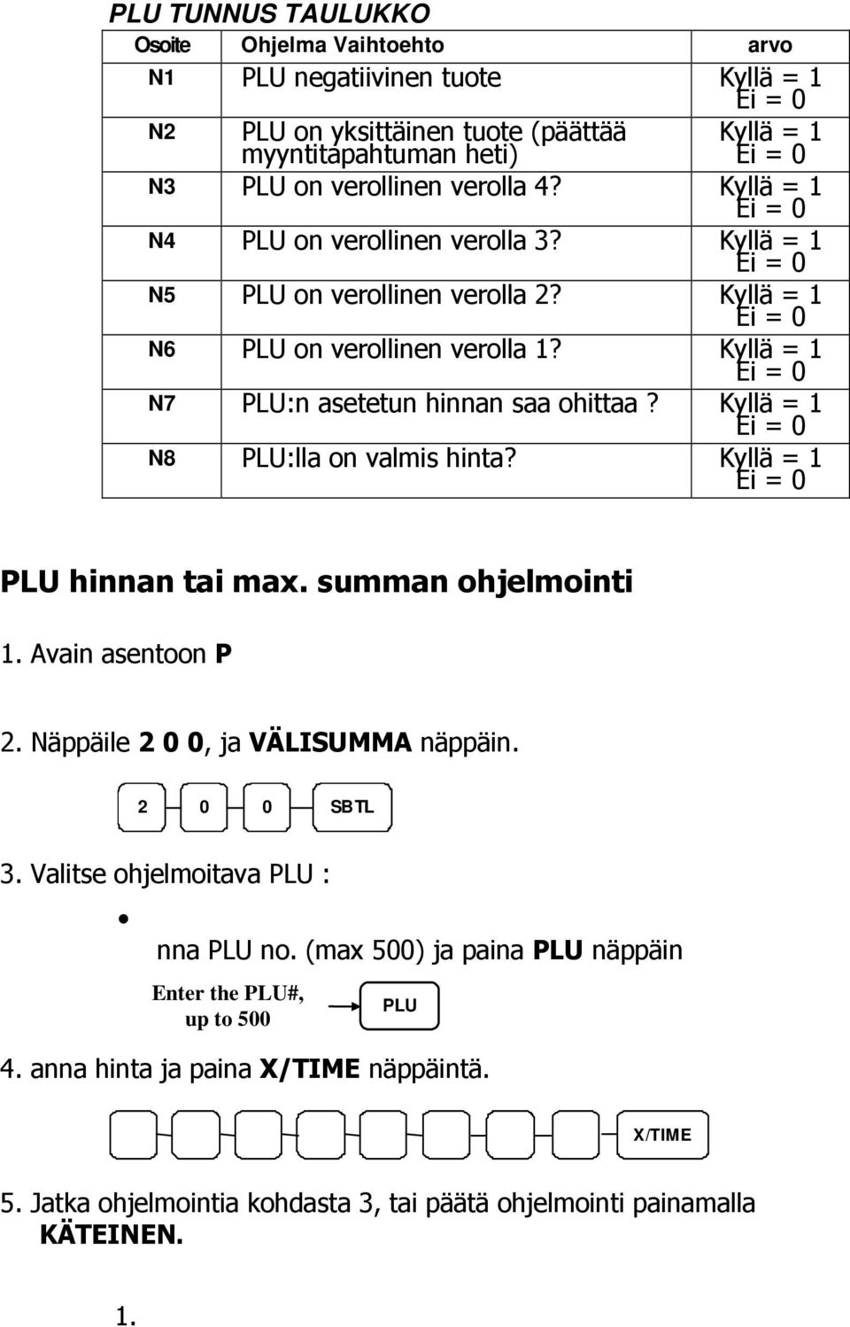 Kyllä = 1 N8 PLU:lla on valmis hinta? Kyllä = 1 PLU hinnan tai max. summan ohjelmointi 1. Avain asentoon P 2. Näppäile 2 0 0, ja VÄLISUMMA näppäin. 2 0 0 SBTL 3.