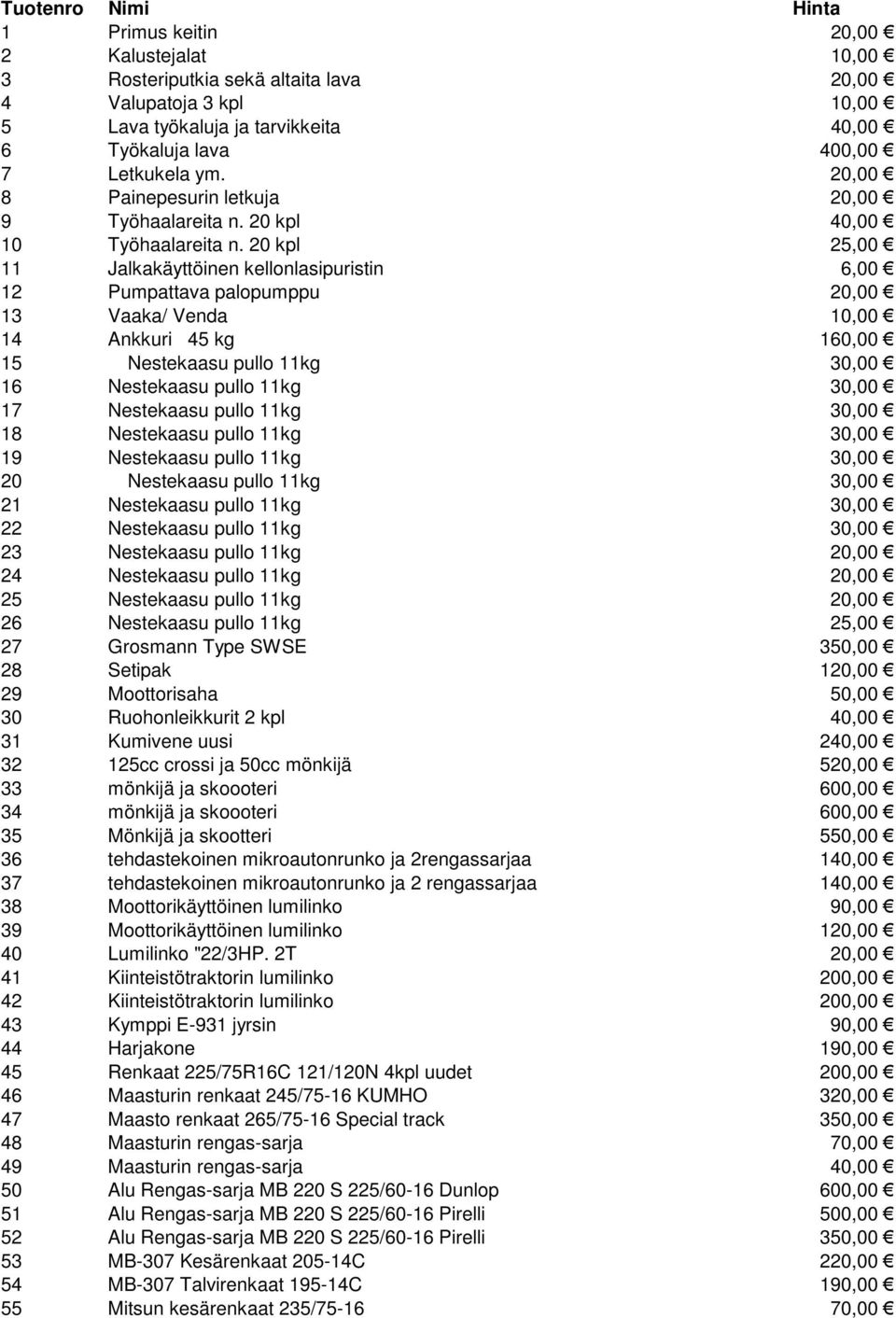 20 kpl 25,00 11 Jalkakäyttöinen kellonlasipuristin 6,00 12 Pumpattava palopumppu 20,00 13 Vaaka/ Venda 10,00 14 Ankkuri 45 kg 160,00 15 Nestekaasu pullo 11kg 30,00 16 Nestekaasu pullo 11kg 30,00 17