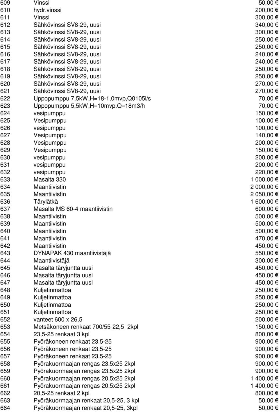 uusi 240,00 617 Sähkövinssi SV8-29, uusi 240,00 618 Sähkövinssi SV8-29, uusi 250,00 619 Sähkövinssi SV8-29, uusi 250,00 620 Sähkövinssi SV8-29, uusi 270,00 621 Sähkövinssi SV8-29, uusi 270,00 622