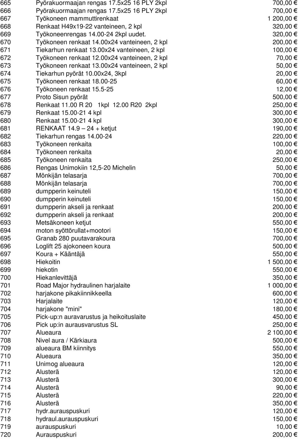 00x24 vanteineen, 2 kpl 200,00 671 Tiekarhun renkaat 13.00x24 vanteineen, 2 kpl 100,00 672 Työkoneen renkaat 12.00x24 vanteineen, 2 kpl 70,00 673 Työkoneen renkaat 13.