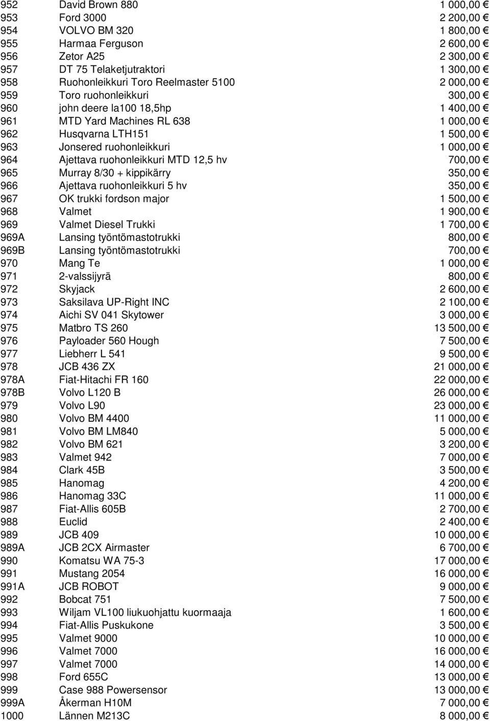 964 Ajettava ruohonleikkuri MTD 12,5 hv 700,00 965 Murray 8/30 + kippikärry 350,00 966 Ajettava ruohonleikkuri 5 hv 350,00 967 OK trukki fordson major 1 500,00 968 Valmet 1 900,00 969 Valmet Diesel