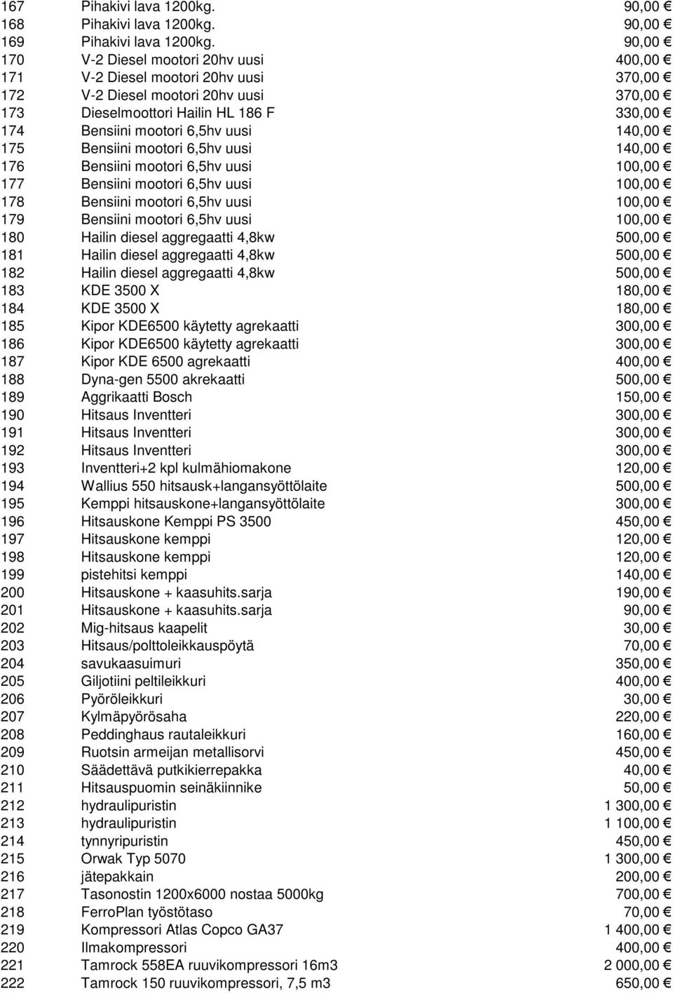 140,00 175 Bensiini mootori 6,5hv uusi 140,00 176 Bensiini mootori 6,5hv uusi 100,00 177 Bensiini mootori 6,5hv uusi 100,00 178 Bensiini mootori 6,5hv uusi 100,00 179 Bensiini mootori 6,5hv uusi