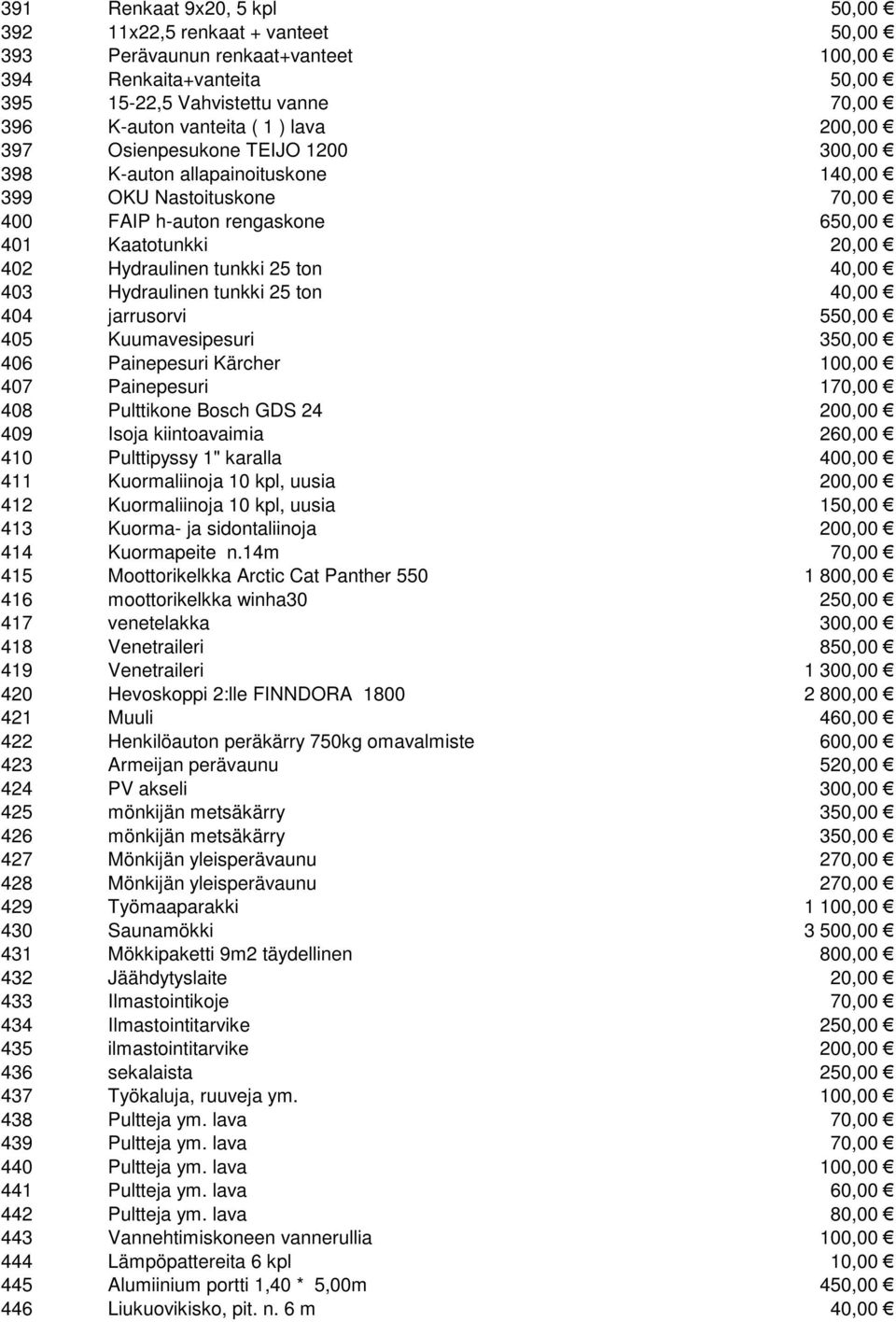 40,00 403 Hydraulinen tunkki 25 ton 40,00 404 jarrusorvi 550,00 405 Kuumavesipesuri 350,00 406 Painepesuri Kärcher 100,00 407 Painepesuri 170,00 408 Pulttikone Bosch GDS 24 200,00 409 Isoja