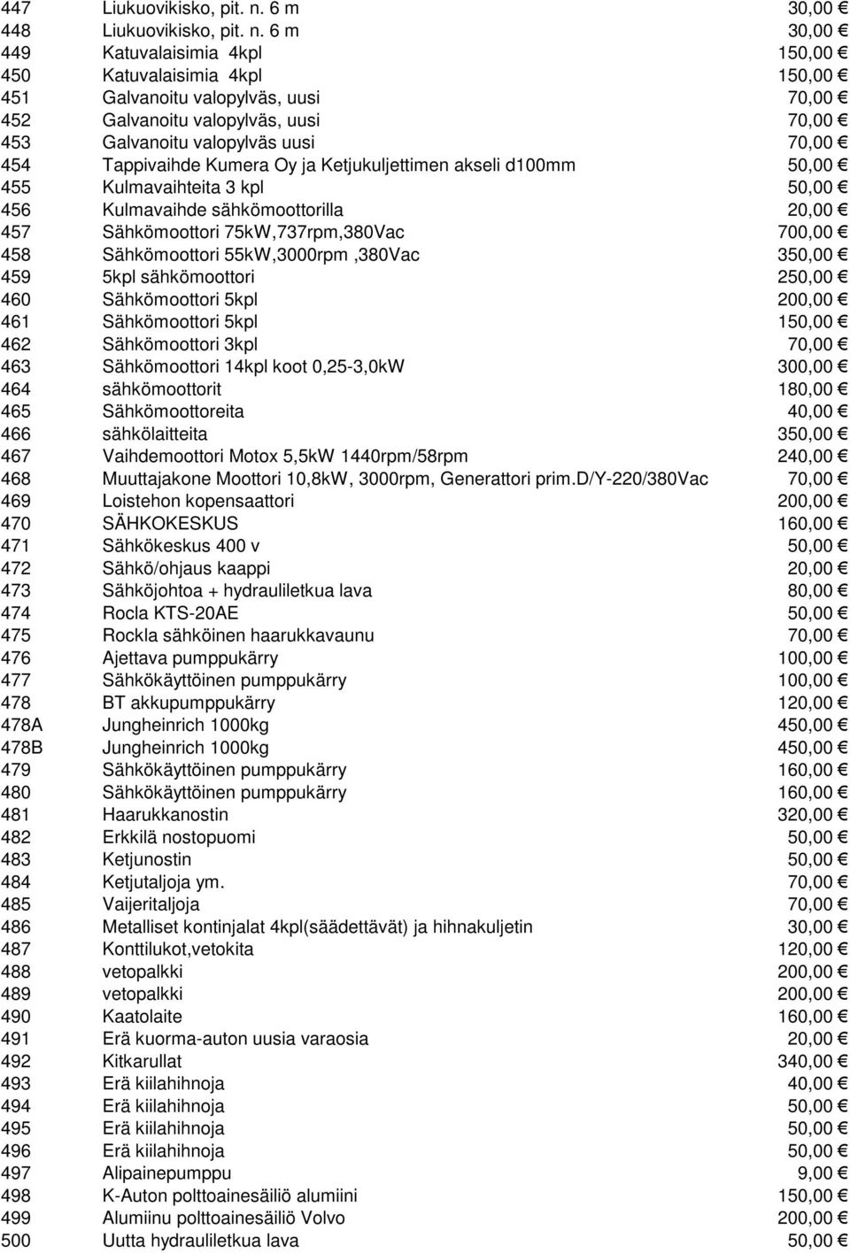 6 m 30,00 449 Katuvalaisimia 4kpl 150,00 450 Katuvalaisimia 4kpl 150,00 451 Galvanoitu valopylväs, uusi 70,00 452 Galvanoitu valopylväs, uusi 70,00 453 Galvanoitu valopylväs uusi 70,00 454