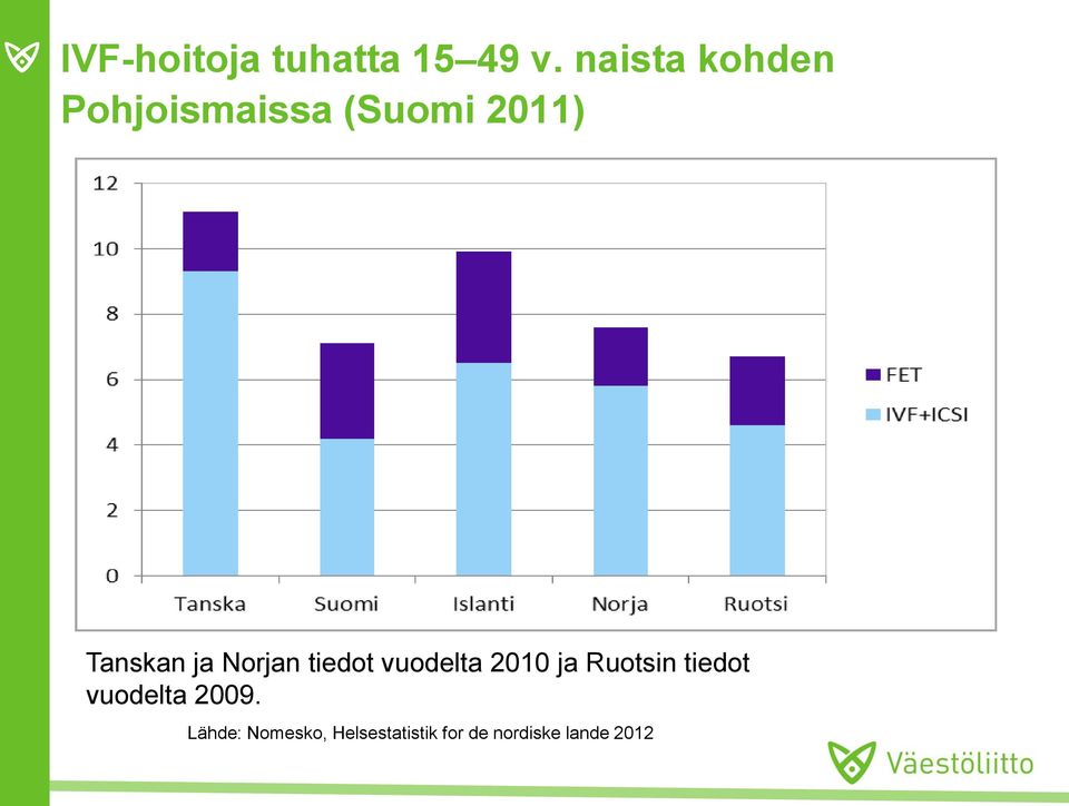 ja Norjan tiedot vuodelta 2010 ja Ruotsin tiedot