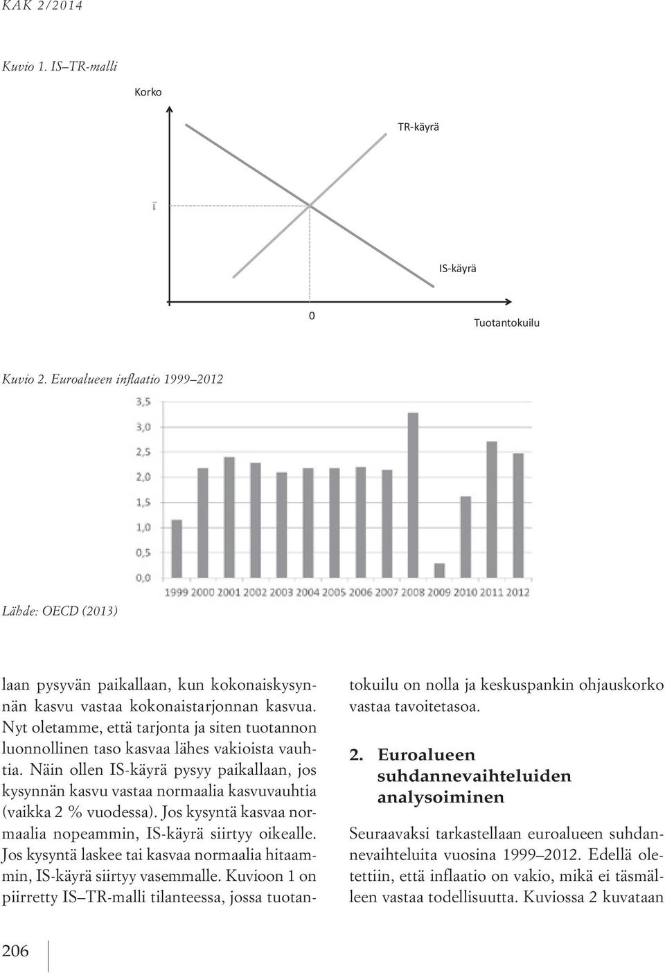 Nyt oletamme, että tarjonta Lähde: ja siten OECD tuotannon (2013) luonnollinen taso kasvaa lähes vakioista vauhtia.