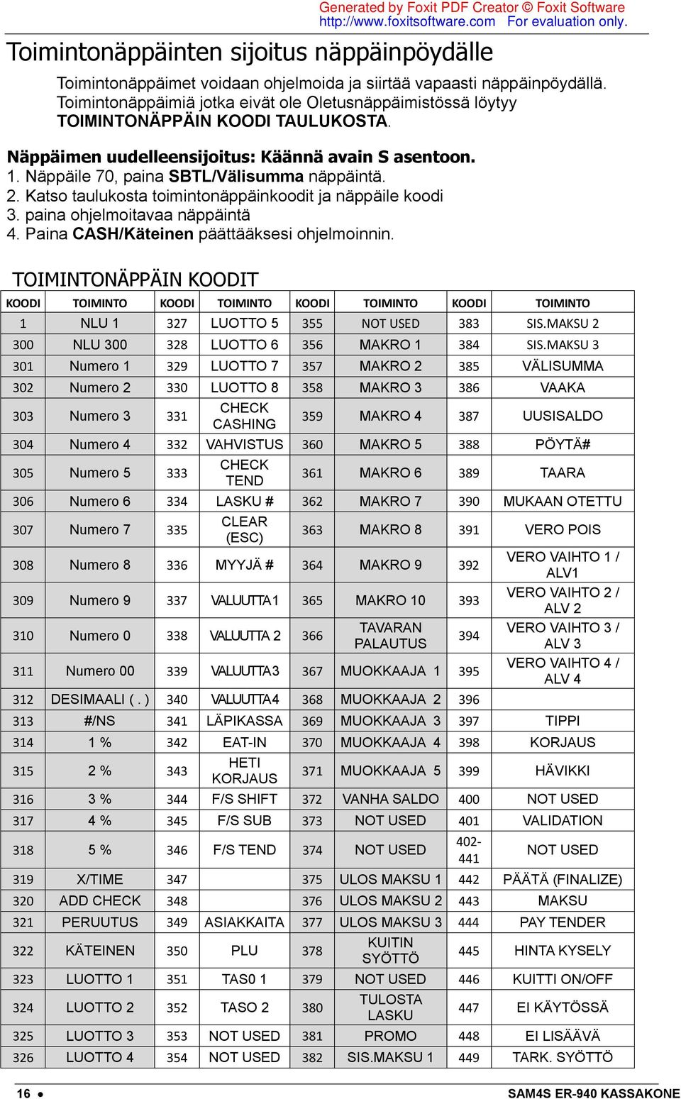 Katso taulukosta toimintonäppäinkoodit ja näppäile koodi 3. paina ohjelmoitavaa näppäintä 4. Paina CASH/Käteinen päättääksesi ohjelmoinnin.