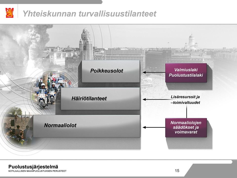 Lisäresurssit ja toimivaltuudet Normaaliolot