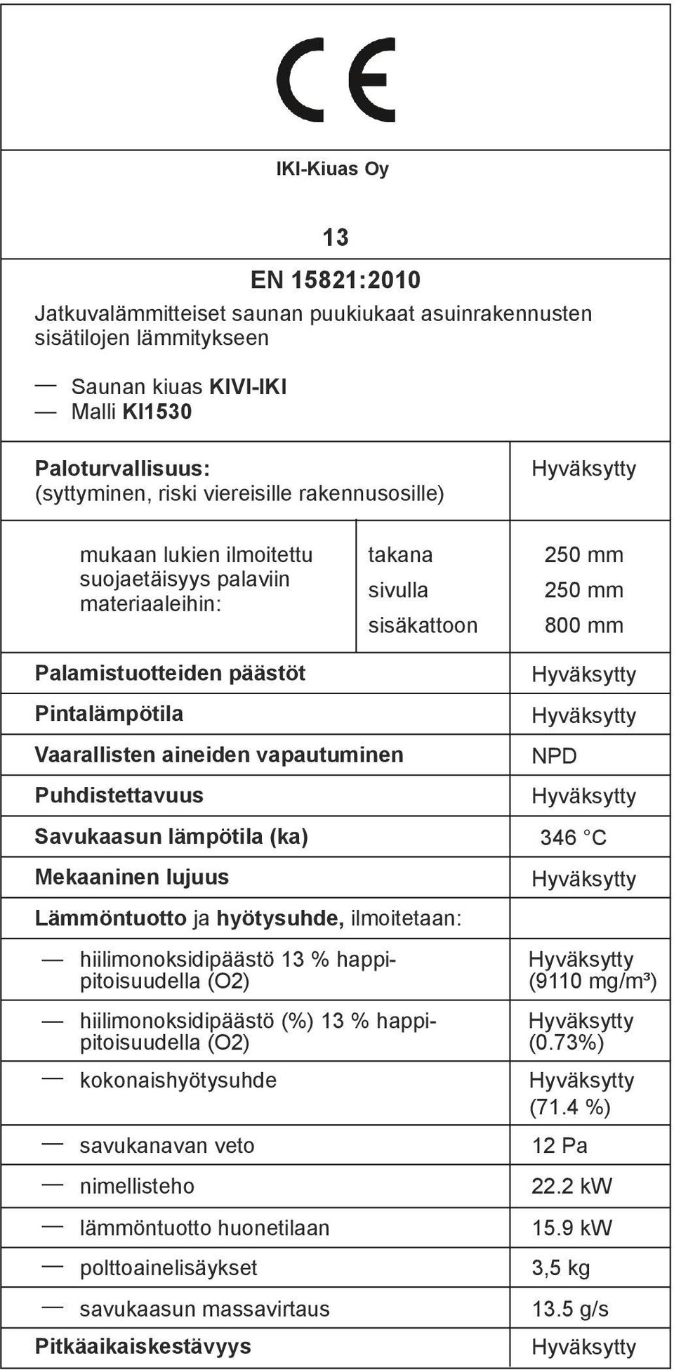 vapautuminen Puhdistettavuus Savukaasun lämpötila (ka) Mekaaninen lujuus Lämmöntuotto ja hyötysuhde, ilmoitetaan: hiilimonoksidipäästö 13 % happipitoisuudella (O2) hiilimonoksidipäästö (%) 13 %