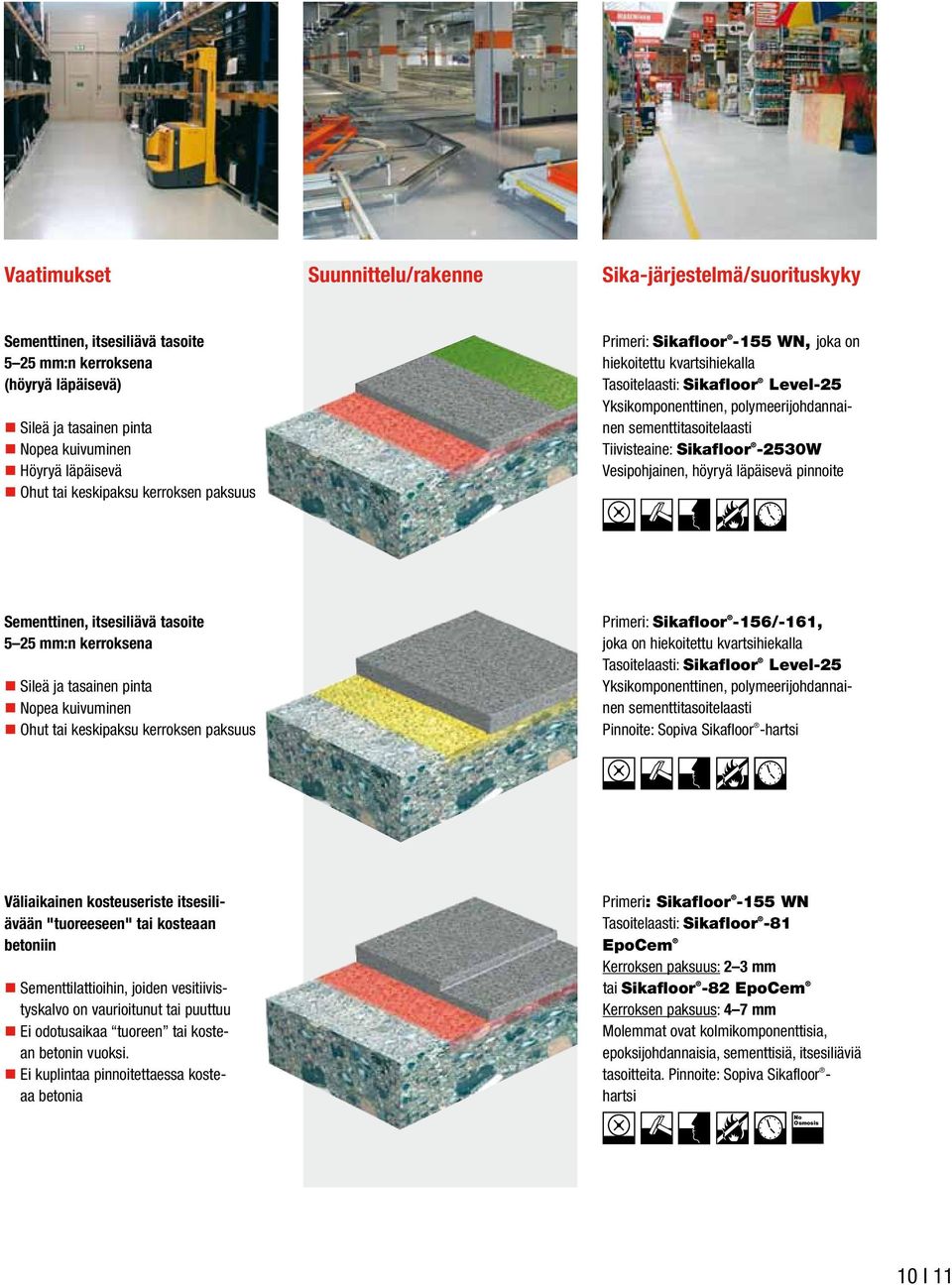 Tiivisteaine: Sikafloor -2530W Vesipohjainen, höyryä läpäisevä pinnoite Sementtinen, itsesiliävä tasoite 5 25 mm:n kerroksena Sileä ja tasainen pinta Nopea kuivuminen Ohut tai keskipaksu kerroksen
