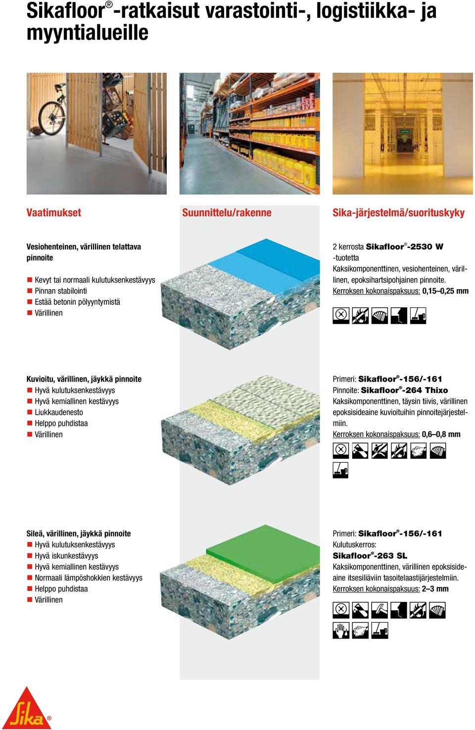 Kerroksen kokonaispaksuus: 0,15 0,25 mm Kuvioitu, värillinen, jäykkä pinnoite Hyvä kemiallinen kestävyys Liukkaudenesto Helppo puhdistaa Primeri: Sikafloor -156/-161 Pinnoite: Sikafloor -264 Thixo
