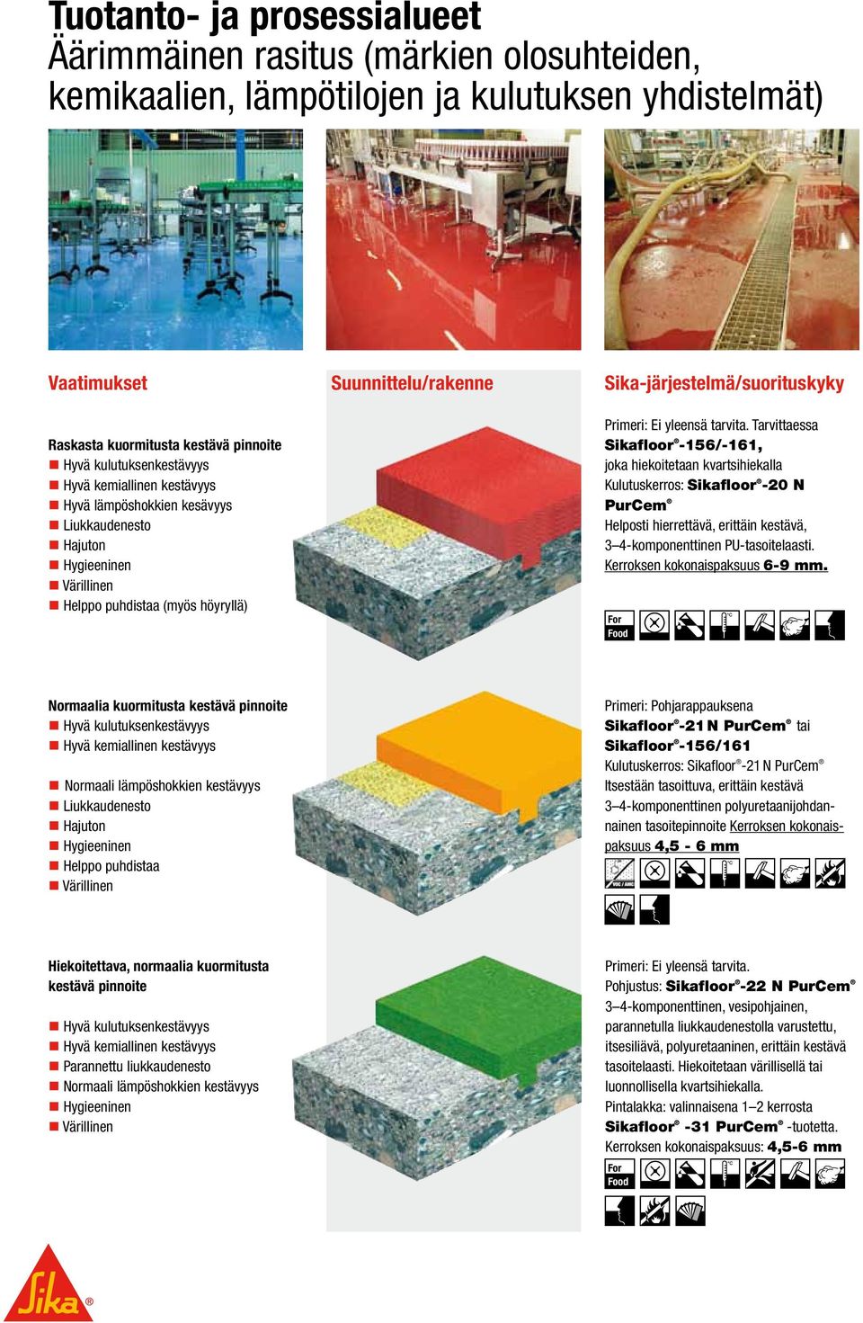 Tarvittaessa Sikafloor -156/-161, joka hiekoitetaan kvartsihiekalla Kulutuskerros: Sikafloor -20 N PurCem Helposti hierrettävä, erittäin kestävä, 3 4-komponenttinen PU-tasoitelaasti.