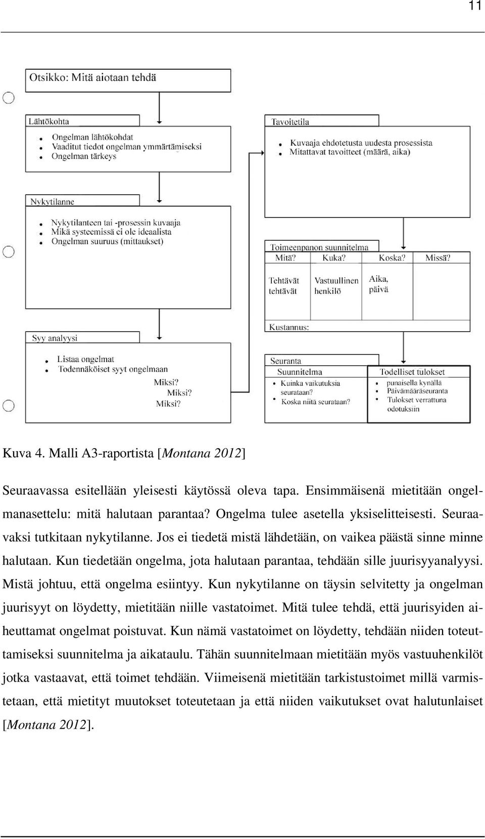 Kun tiedetään ongelma, jota halutaan parantaa, tehdään sille juurisyyanalyysi. Mistä johtuu, että ongelma esiintyy.