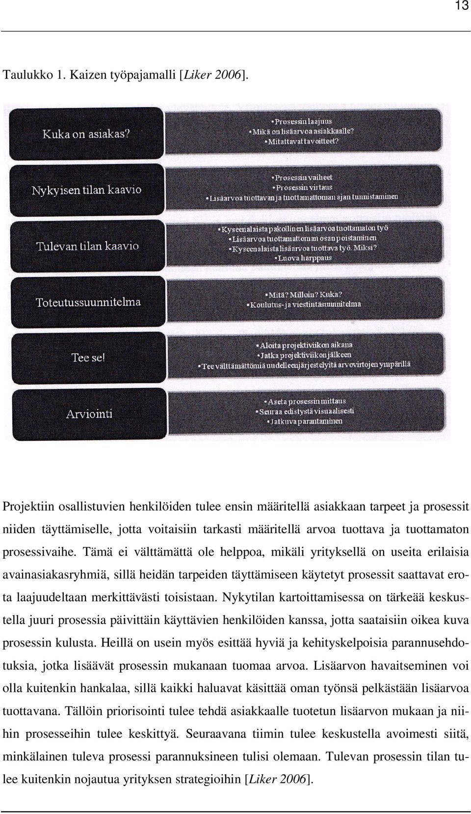 Tämä ei välttämättä ole helppoa, mikäli yrityksellä on useita erilaisia avainasiakasryhmiä, sillä heidän tarpeiden täyttämiseen käytetyt prosessit saattavat erota laajuudeltaan merkittävästi