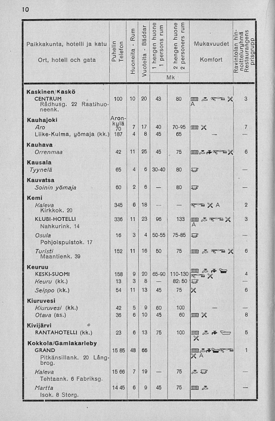 Aron Kauhajoki Aro 70 7 17 40 7095 mm X i LiikeKulma, yömaja (kk.) 187 4 8 45 65 Kauhava Orrenmaa 42 11 25 45 75 bx csi*i?