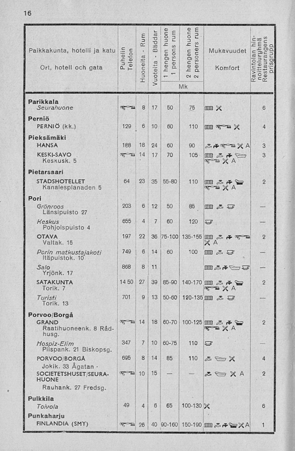 ) 129 6 10 60 110 mffl X 4 Pieksämäki HANSA 188 18 24 60 90 S, r* er="s 3 KESKISAVO 14 17 70 105 fflffl JS, fr 3.? KesKusk.