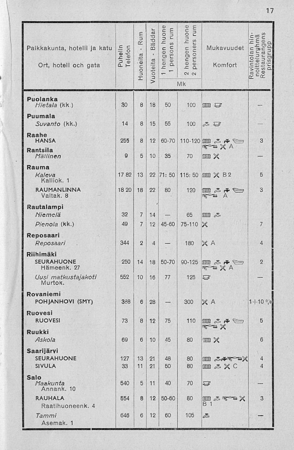 ? 3 r Rantsila I *%"* Mällinen 9 5 10 35 70 ODD X Rauma Kaleva 17 82 13 22 71:50 115:50 fflffl XB2 5 Kalliok. 1 j RAUMANLINNA 18 20 18 22 80 120 ifflffl JS, fr _=_ 3 Valtak.