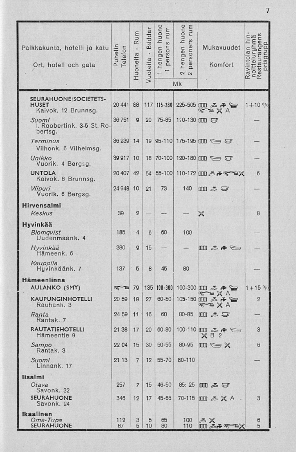 i36 751 9 20 7585 150130 mm ö Terminus 36239 14 19 J9511 0 175195 Imm O' Vilhonk. 6 Vilhelmsg. Unikko 39917 10 18 70100 120180imm 3 Vuorik. 4 Bergsg. UNTOLA 120 407 42 54 ;55100 110172 mm g 6 Kaivok.