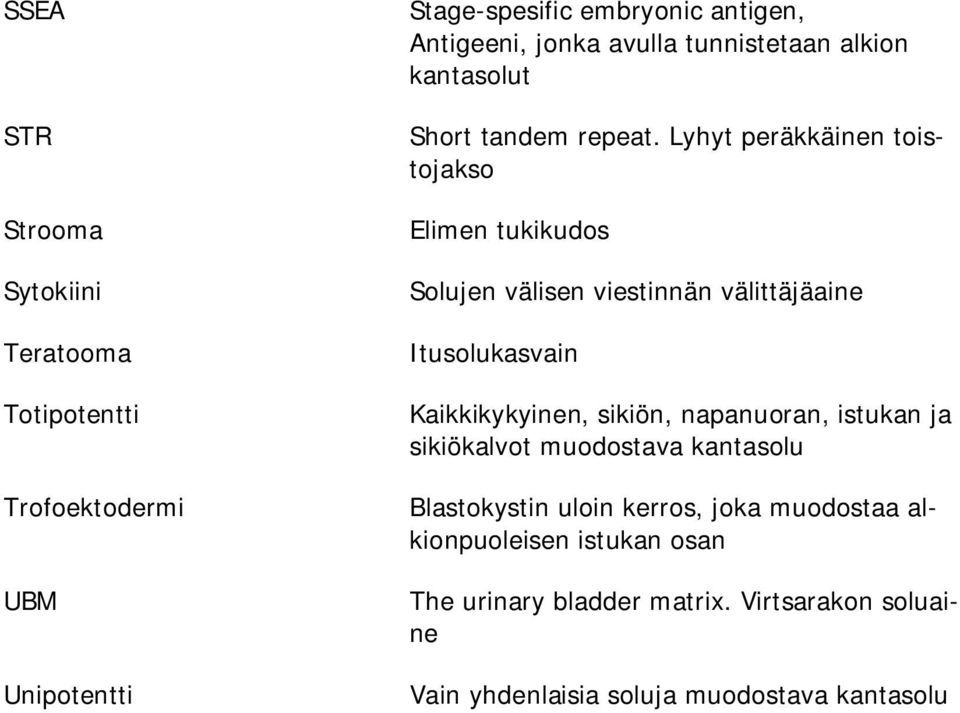 Lyhyt peräkkäinen toistojakso Elimen tukikudos Solujen välisen viestinnän välittäjäaine Itusolukasvain Kaikkikykyinen, sikiön,