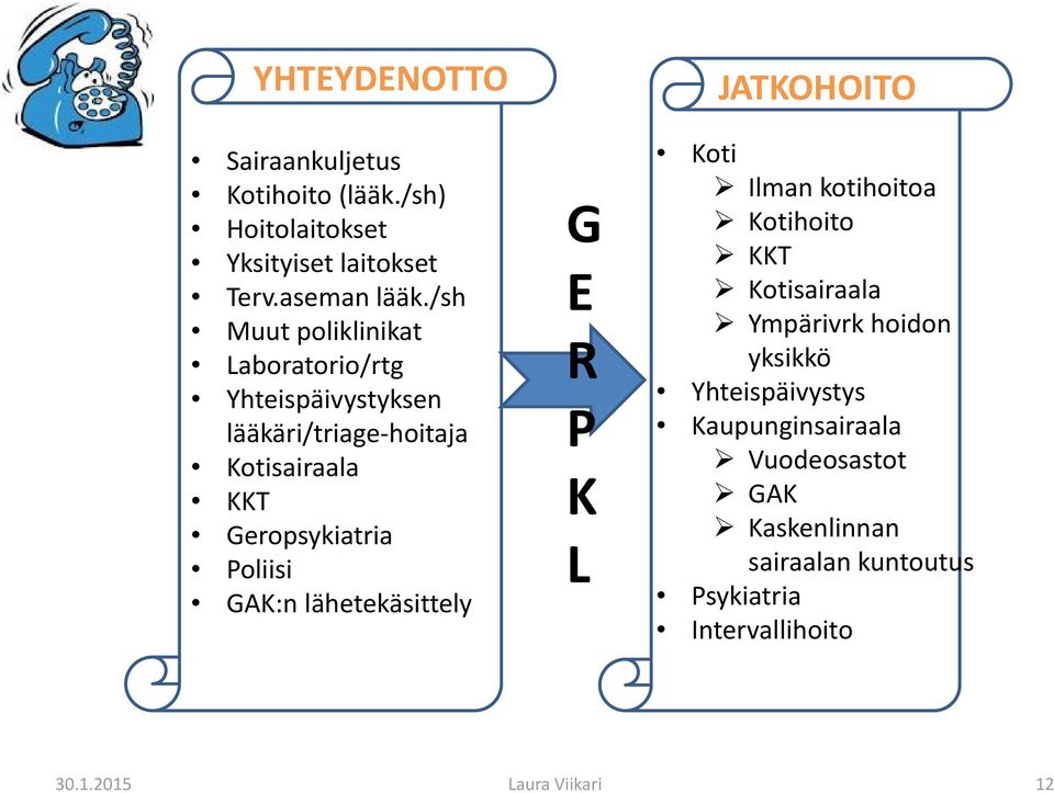 GAK:n lähetekäsittely G E R P K L JATKOHOITO Koti Ilman kotihoitoa Kotihoito KKT Kotisairaala Ympärivrk hoidon yksikkö