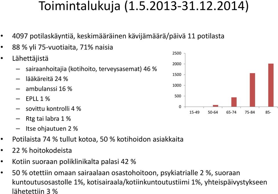 terveysasemat) 46 % lääkäreitä 24 % ambulanssi 16 % EPLL 1 % sovittu kontrolli 4 % Rtg tai labra 1 % Itse ohjautuen 2 % Potilaista 74 % tullut kotoa, 50 %