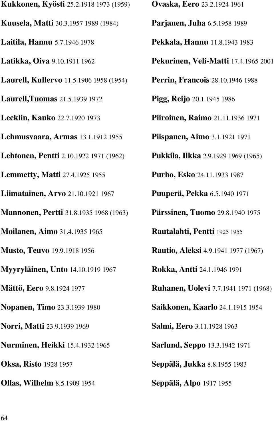 1935 1968 (1963) Moilanen, Aimo 31.4.1935 1965 Musto, Teuvo 19.9.1918 1956 Myyryläinen, Unto 14.10.1919 1967 Mättö, Eero 9.8.1924 1977 Nopanen, Timo 23.3.1939 1980 Norri, Matti 23.9.1939 1969 Nurminen, Heikki 15.