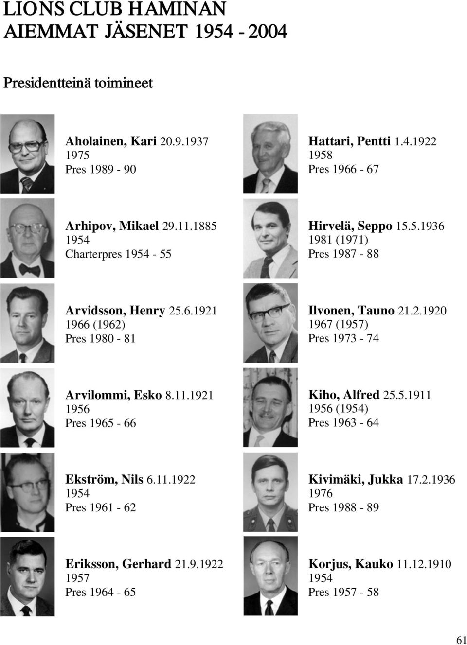 11.1921 1956 Pres 1965-66 Kiho, Alfred 25.5.1911 1956 (1954) Pres 1963-64 Ekström, Nils 6.11.1922 1954 Pres 1961-62 Kivimäki, Jukka 17.2.1936 1976 Pres 1988-89 Eriksson, Gerhard 21.